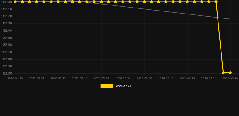 Pegasus Rising. Graph of game SlotRank