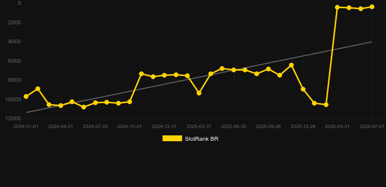Penalty Roulette. Grafik SlotRank