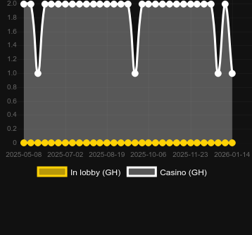 Pentagram 5000を見つけることができるカジノの数。マーケット:日本