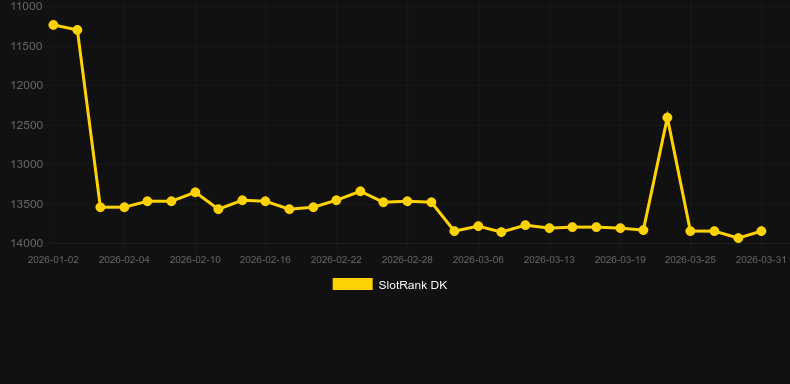 Personal Roulette. Gráfico del juego SlotRank
