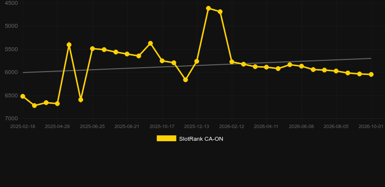 Phoenix Queen (NetGame). Grafik SlotRank