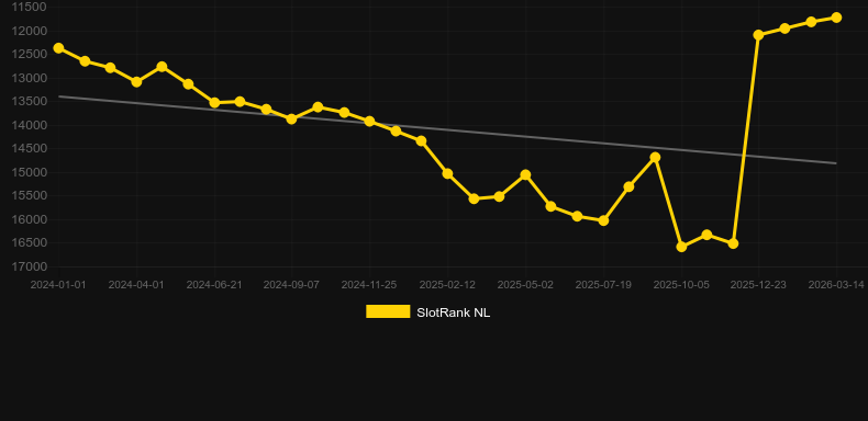 Phoenix Rise. Grafik SlotRank