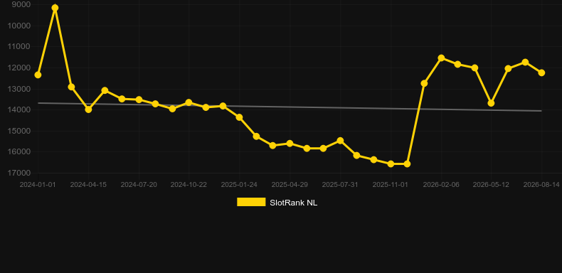 Phoenix Rise. Grafik SlotRank