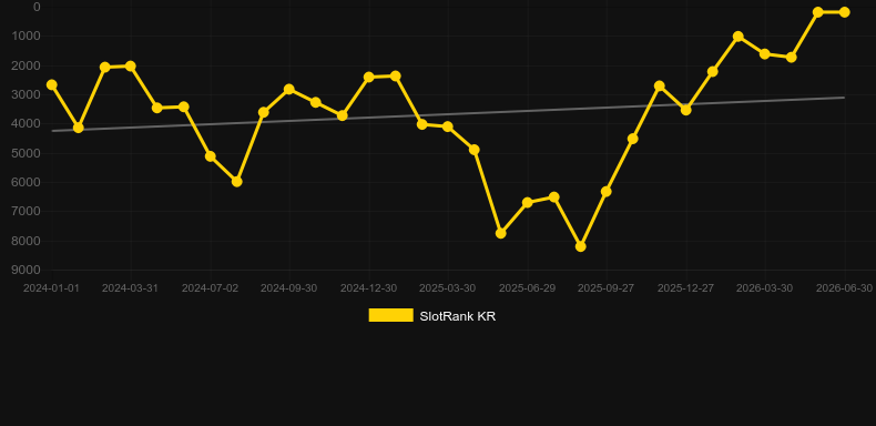 Phoenix Rises. Grafik SlotRank