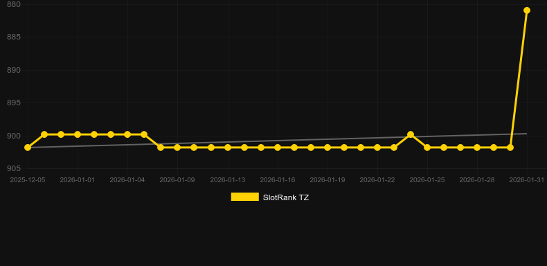 Phoenix888. Γράφημα του παιχνιδιού SlotRank