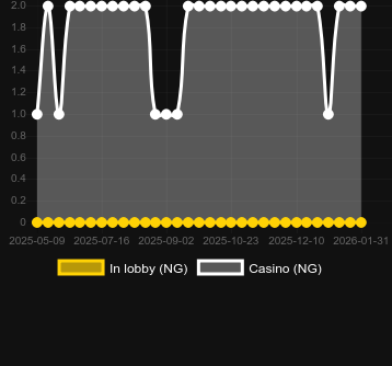 Quantity of casinos where you can find Pig of Luck. Market: Canada