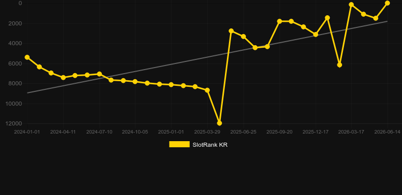 Piggy Riches (NetEnt). Graficul jocului SlotRank