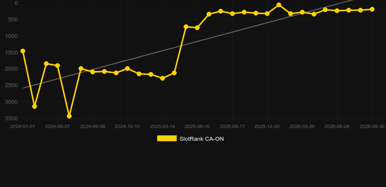 Piggy Riches (NetEnt). Graficul jocului SlotRank