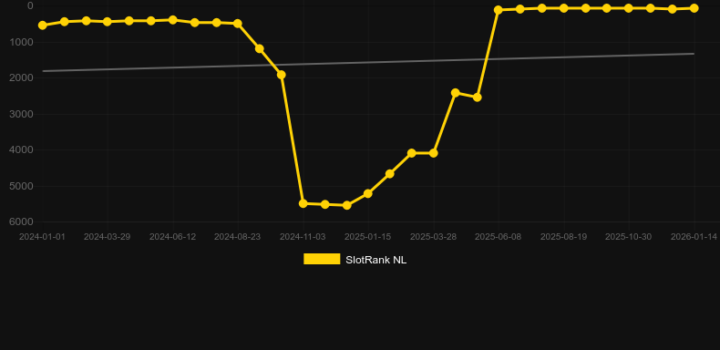 Pirate Gold Deluxe. Gráfico del juego SlotRank