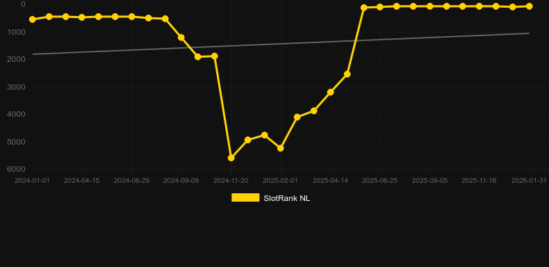 Pirate Gold Deluxe. Grafik SlotRank