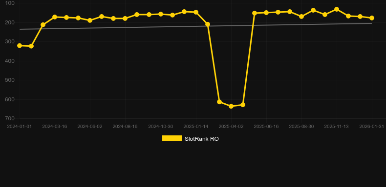 Pirate Gold (Pragmatic Play). Grafik SlotRank