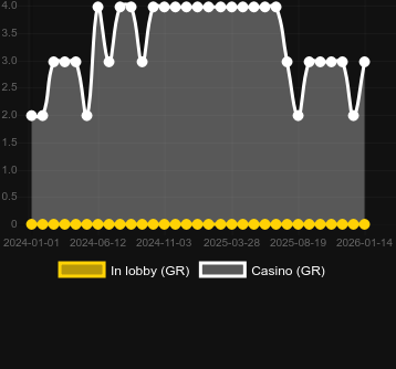 Pirate King (KA Gaming)を見つけることができるカジノの数。マーケット:日本
