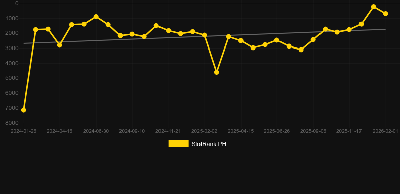 Pirates Party. Grafik SlotRank