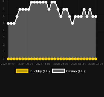 Ποσότητα καζίνο στα οποία μπορείτε να βρείτε Pirates Pub. Αγορά: Ελλάδα