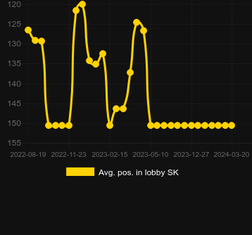 Μέσος όρος Τοποθέτηση στο λόμπι για Pixel Reels. Αγορά: Ελλάδα