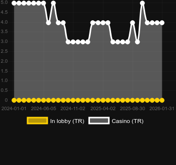 Antal casinon där du kan hitta Pixies Vs Pirates. Marknad: Sverige