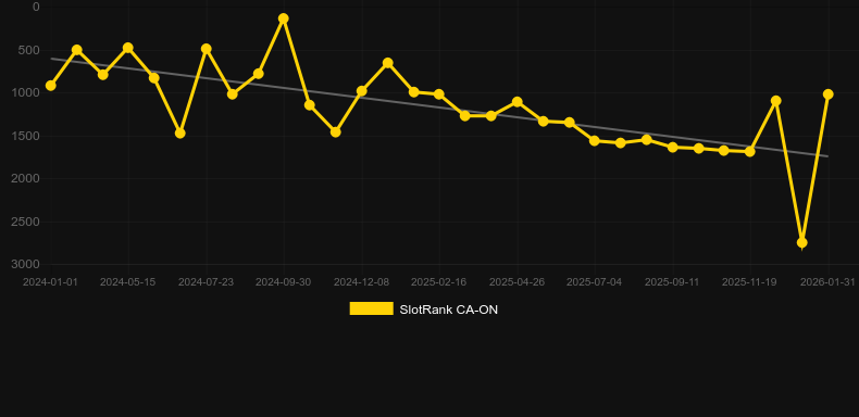 Pixies of the Forest 2. Gráfico do jogo SlotRank