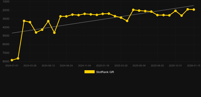 Plague Doctor. Grafico del gioco SlotRank