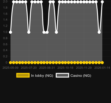 Quantité de casinos où vous pouvez trouver Planet 67. Marché : Canada