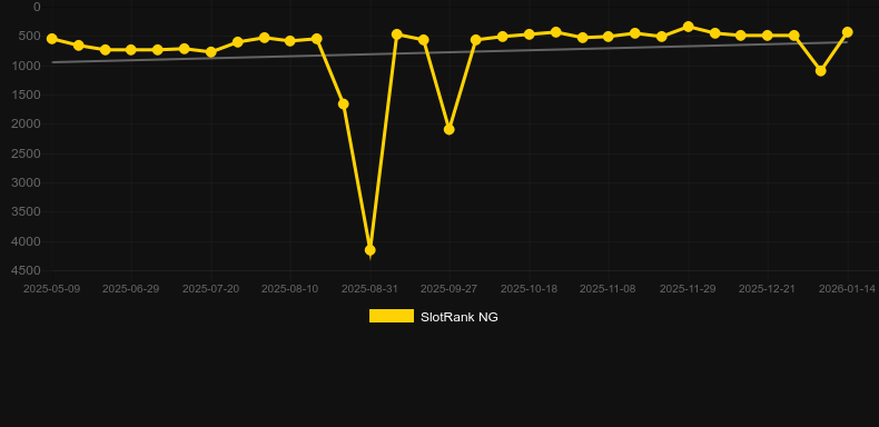 Planet 67. Graphique du jeu SlotRank
