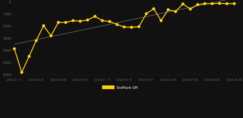 Planet Rocks. Graficul jocului SlotRank