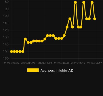 Plinko XYのロビーでの平均位置。マーケット:日本