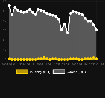 Quantité de casinos où vous pouvez trouver Plinko (BGAMING). Marché : Canada