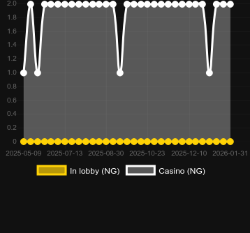 Ποσότητα καζίνο στα οποία μπορείτε να βρείτε Plunk-Oh. Αγορά: Ελλάδα