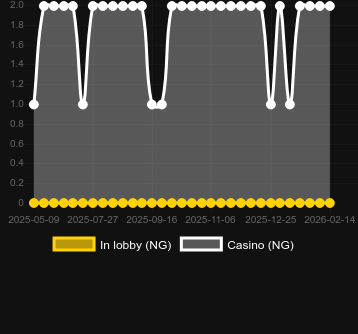 Plunk-Ohを見つけることができるカジノの数。マーケット:日本