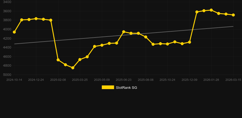 Pop Rocks. Grafico del gioco SlotRank