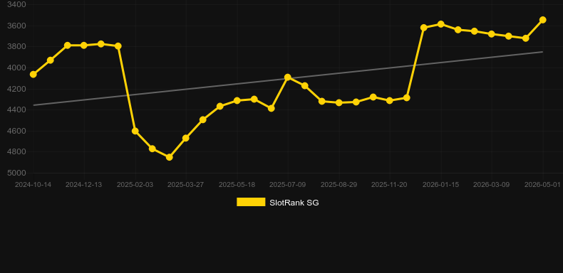 Pop Rocks. Grafico del gioco SlotRank