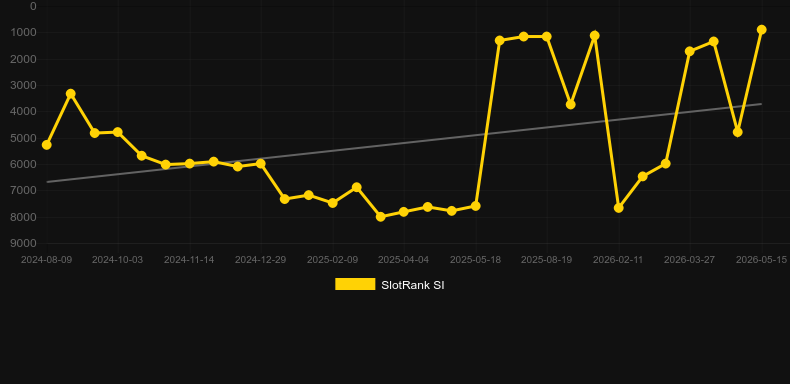 Pop Rocks. Graficul jocului SlotRank