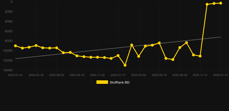 Poseidons Rising 15 Lines. Gráfico do jogo SlotRank