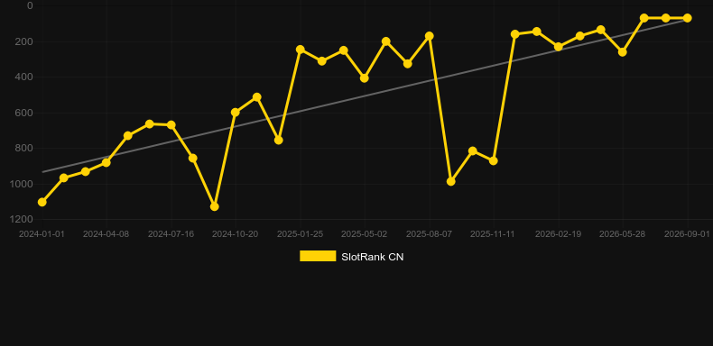 Poseidon’s Rising. Grafik SlotRank