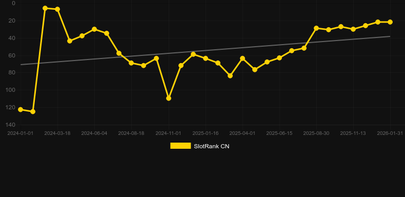 Power of Thor Megaways. Grafik SlotRank
