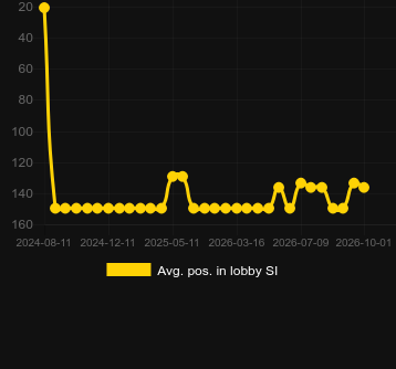PowerUP Rouletteのロビーでの平均位置。マーケット:日本