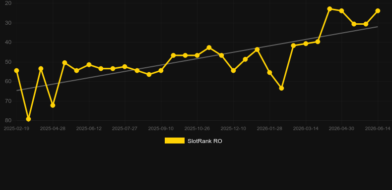Premium European Roulette (Playtech). Graficul jocului SlotRank