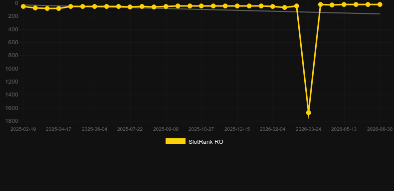 Premium European Roulette (Playtech). Grafico del gioco SlotRank