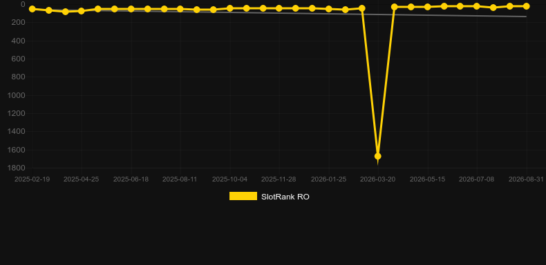 Premium European Roulette (Playtech). Grafico del gioco SlotRank