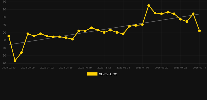 Premium European Roulette (Playtech). Graficul jocului SlotRank