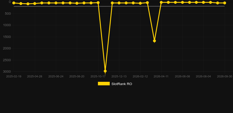 Premium European Roulette (Playtech). Graficul jocului SlotRank