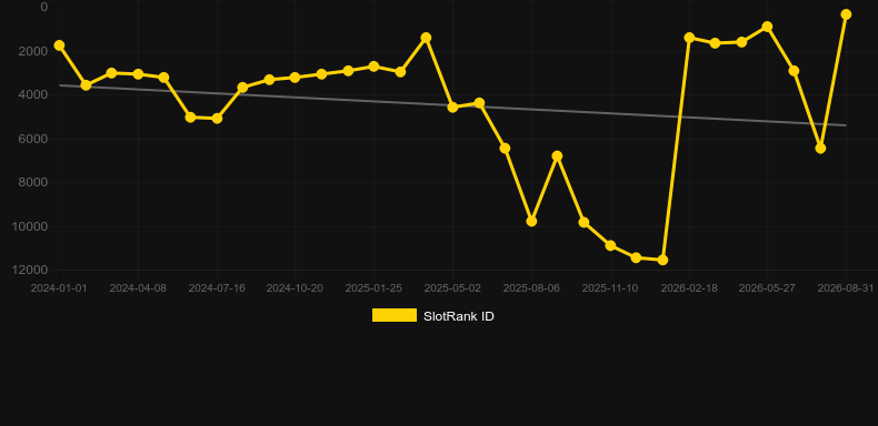 Punk Rocker. Grafik SlotRank
