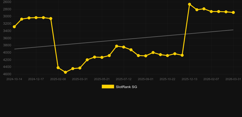 Punk Rocks. Grafico del gioco SlotRank