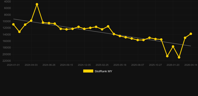 Punk Rocks. SlotRank oyununun grafiği