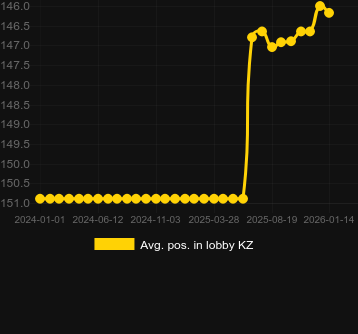 Ort. Punk Toilet için lobide konumlandırın. Pazar: Türkiye