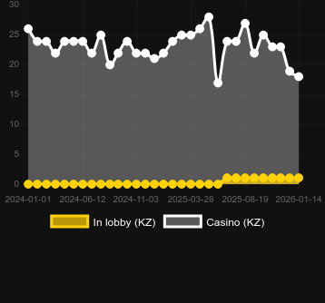 Punk Toilet bulabileceğiniz kumarhane sayısı. Pazar: Türkiye