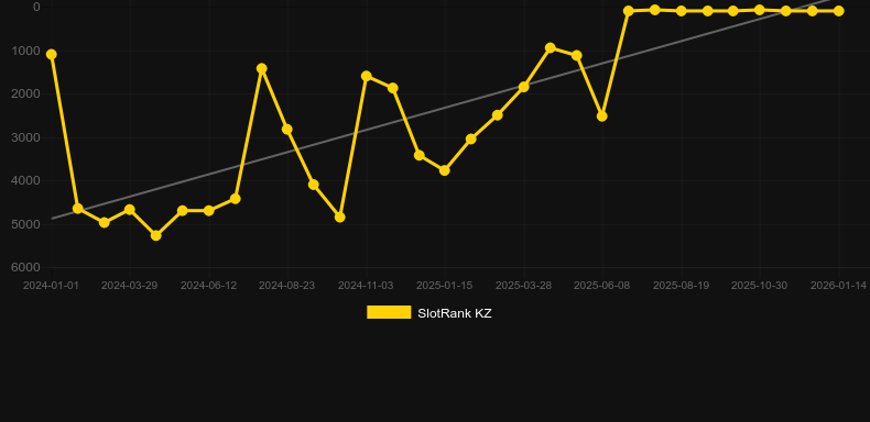 Punk Toilet. SlotRank oyununun grafiği
