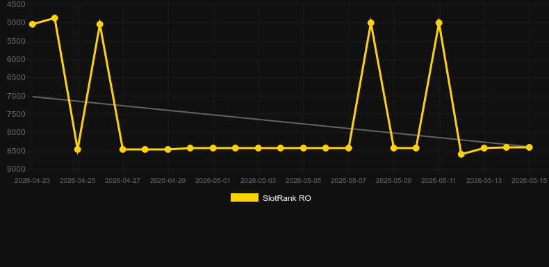Pyramid Scratch. Graficul jocului SlotRank