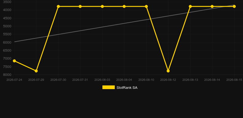 Pyramid Scratch. Graficul jocului SlotRank