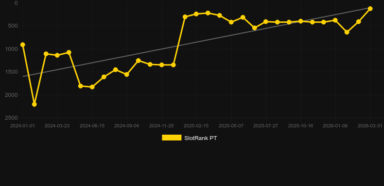 Pyramyth. Grafico del gioco SlotRank